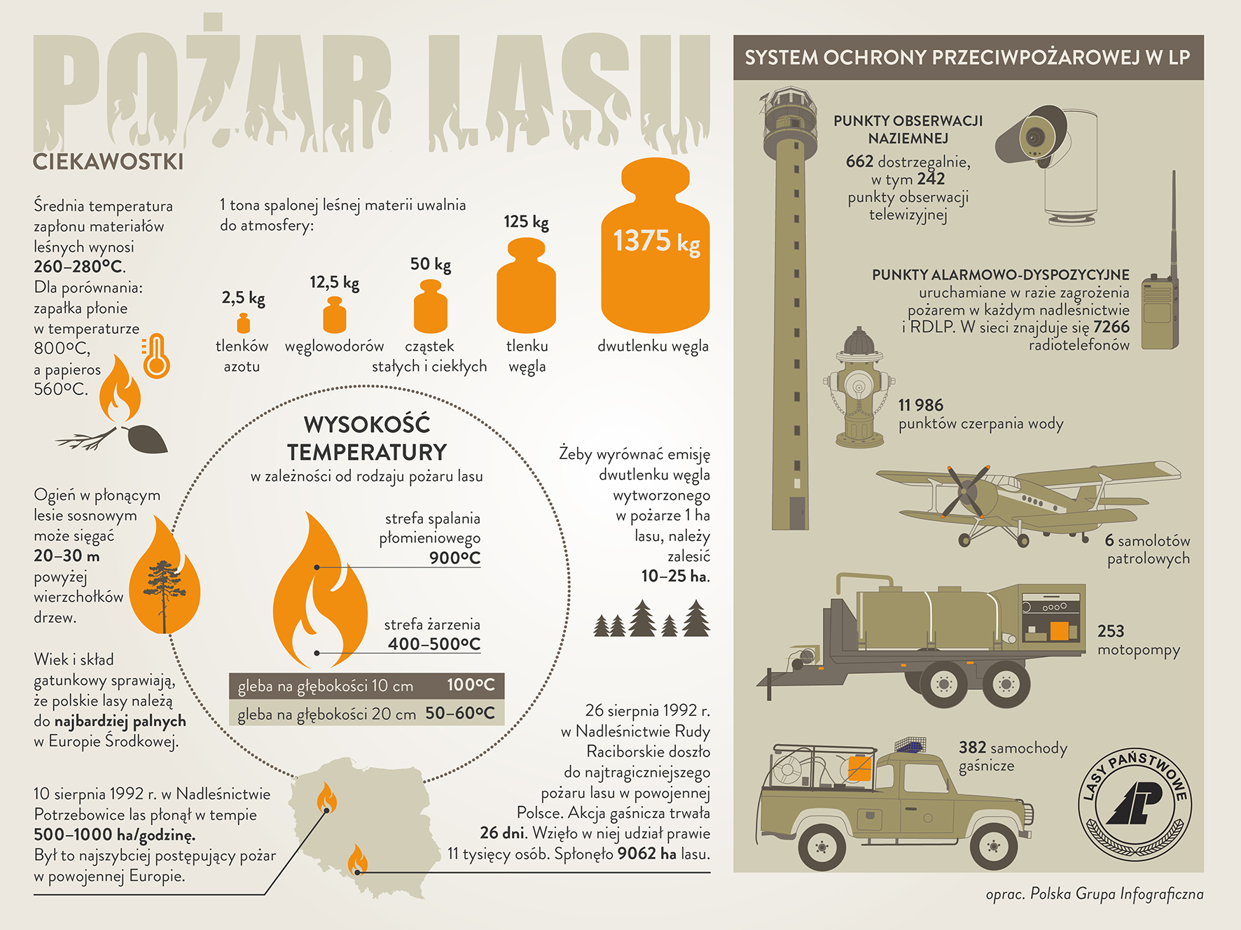 Zdjęcie przedstawia infografikę CILP –System Ochrony Przeciwpożarowej