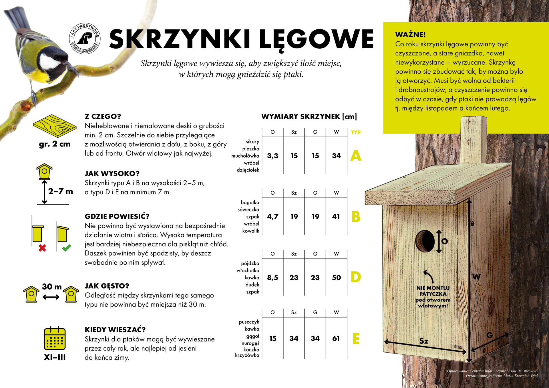 infografika przedstawiająca zasady montowania skrzynek lęgowych dla ptaków